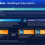 Auxilium - New subscription model and bundling package 1 A navy document with logos and boxes to detail the various bundling options