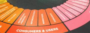 GETTING ACQUAINTED WITH S1000D BUSINESS RULES AND BRDOCS 11 An orange infographic zoomed in on a section that says "Consumers & Users"