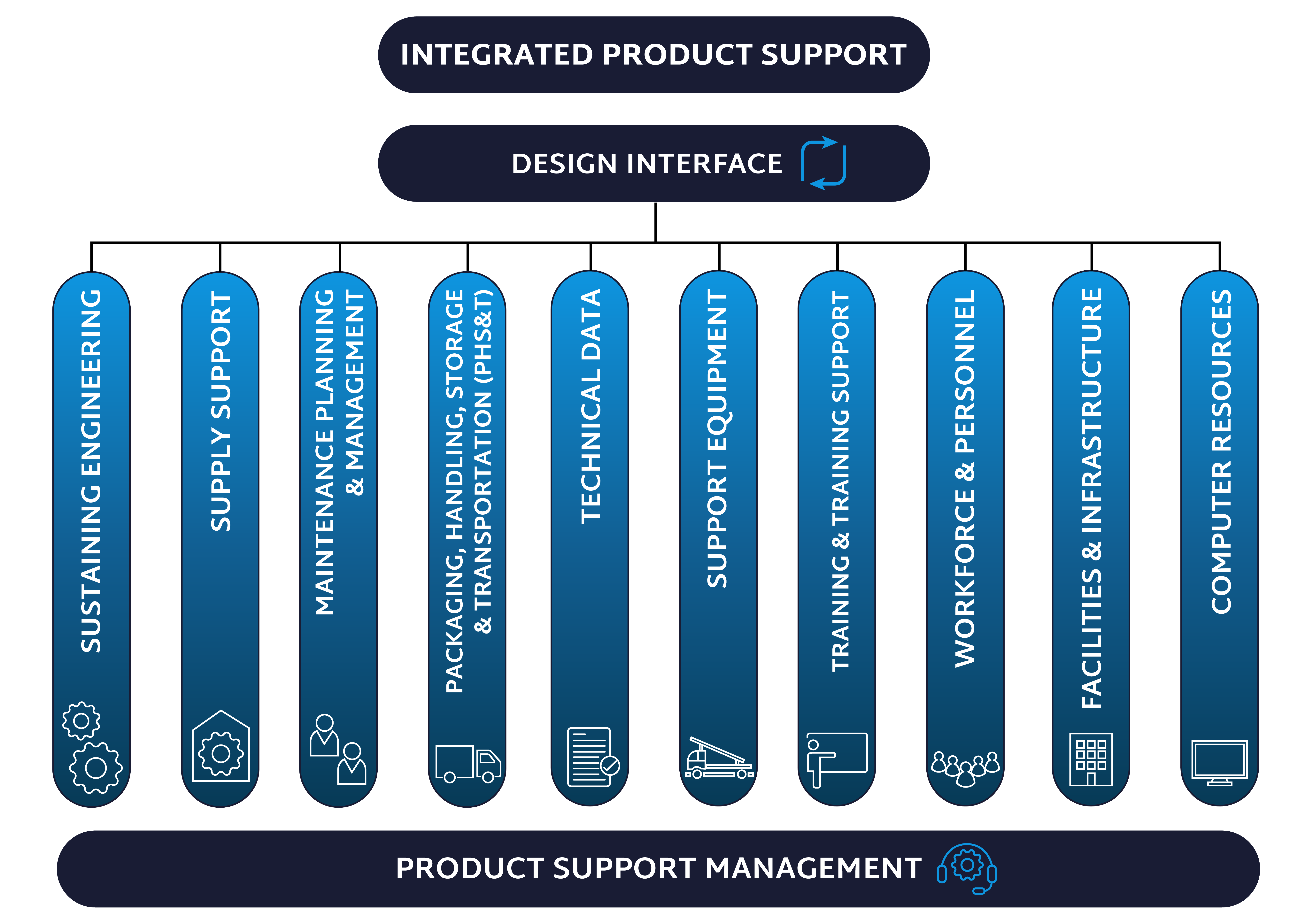 ips diagram-01 ips diagram 01