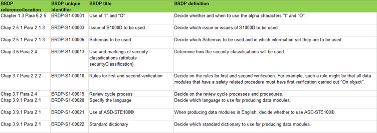 BREX An equation for reliability